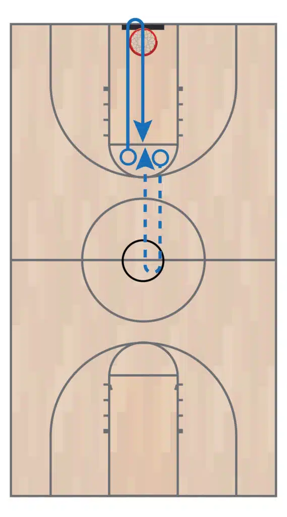 redirecting-ball-handlers-p69